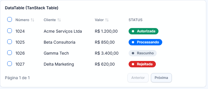 Tabela de notas fiscais do Nexobium com número, cliente, valor e status: Autorizada, Processando, Rascunho e Rejeitada